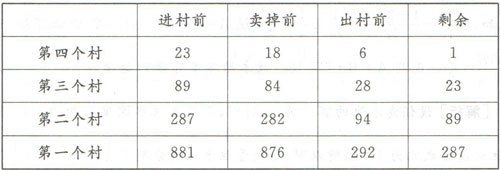 2008年天津公務(wù)員考試行測(cè)真題及答案解析