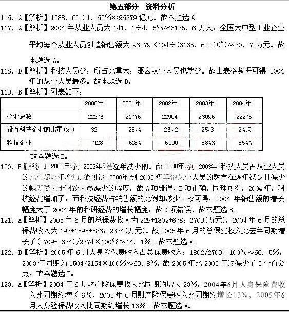 資料分析解析