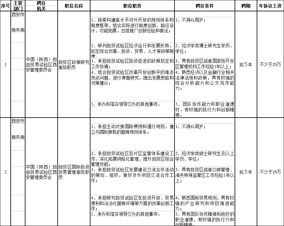 2018年陜西省西安市面聘任制公務(wù)員招聘公告及職位表下載