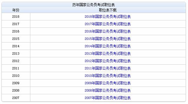 國(guó)家公務(wù)員考試職位表