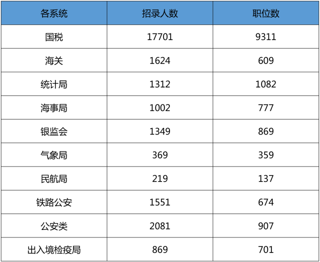 2019年國(guó)考招錄人數(shù)會(huì)因?yàn)闄C(jī)構(gòu)改革越來(lái)越少？