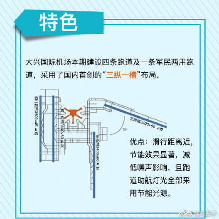 大興機場首次真機試飛 九圖了解北京大興國際機場