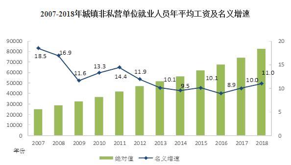 國家統(tǒng)計局公布2018年平均工資出爐 你拉后腿了嗎？