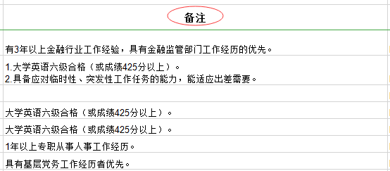 2020年國(guó)家公務(wù)員考試職位表中都有哪些內(nèi)容