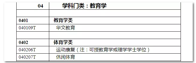 2020年國家公務(wù)員考試教育類專業(yè)可以報哪些崗位？