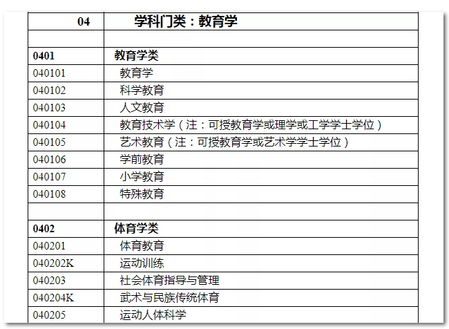 2020年國家公務(wù)員考試教育類專業(yè)可以報哪些崗位？