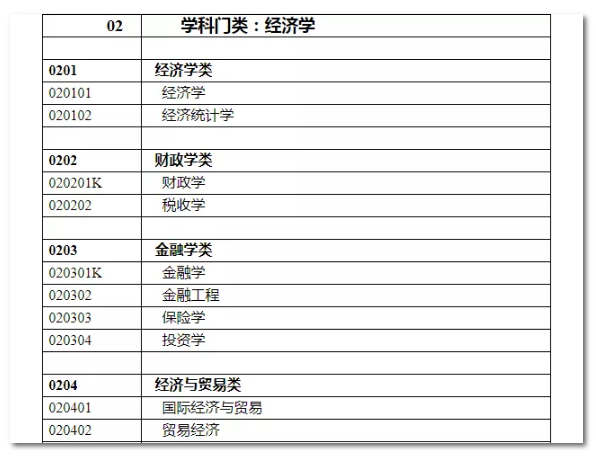 2020年國家公務(wù)員考試經(jīng)濟學(xué)類專業(yè)可以報哪些崗位