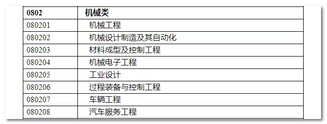 2020年國家公務(wù)員考試機械類專業(yè)可以報哪些崗位？