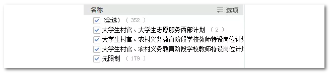 2020年國家公務(wù)員考試語言類專業(yè)可以報(bào)哪些崗位？