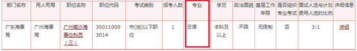 2020年國家公務(wù)員考試語言類專業(yè)可以報(bào)哪些崗位？