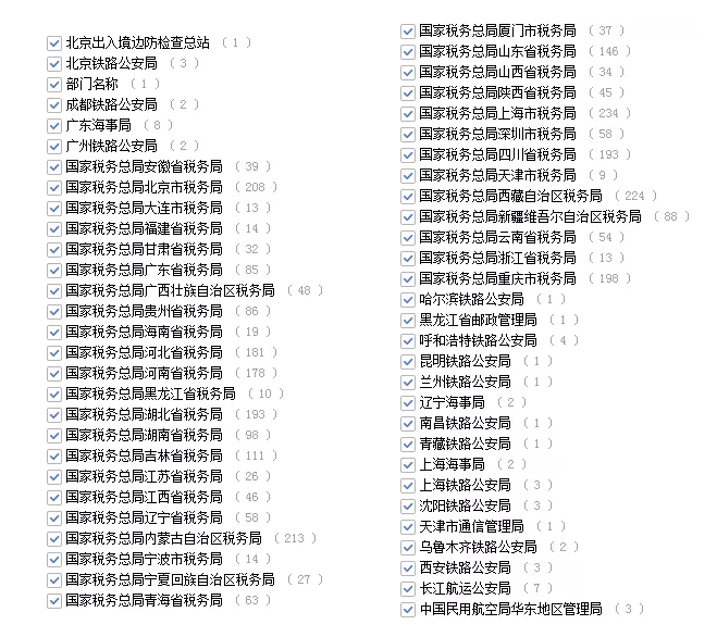 2020年國家公務員考試管理類專業(yè)可以報哪些崗位